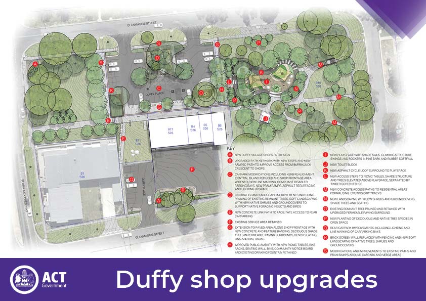 Duffy shop upgrades