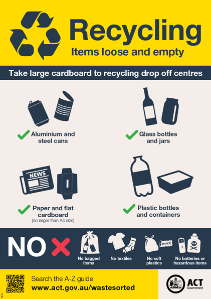 Recycling-bin-items