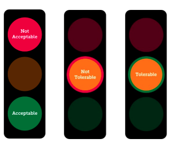 Traffic lights showing how the tree assessment risk works.